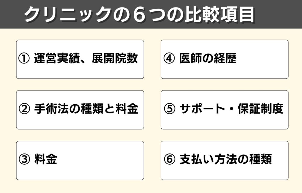 アインランドタワークリニックと親和クリニックどっちがおすすめ？6つの項目で比較