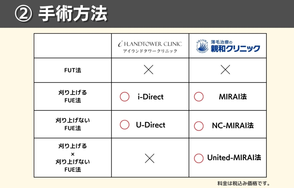 アイランドタワークリニックと親和クリニックの手術方法で比較どっちがおすすめ？