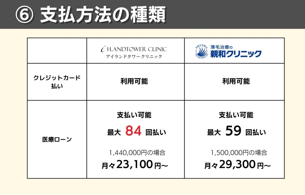 アイランドタワークリニックと親和クリニックの支払方法で比較どっちがおすすめ？