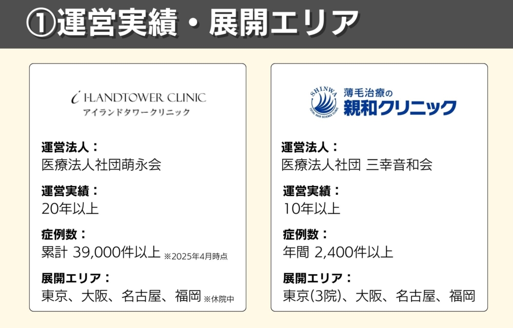 アイランドタワークリニックと親和クリニックの運営実績、展開エリアだとどっちがおすすめ？