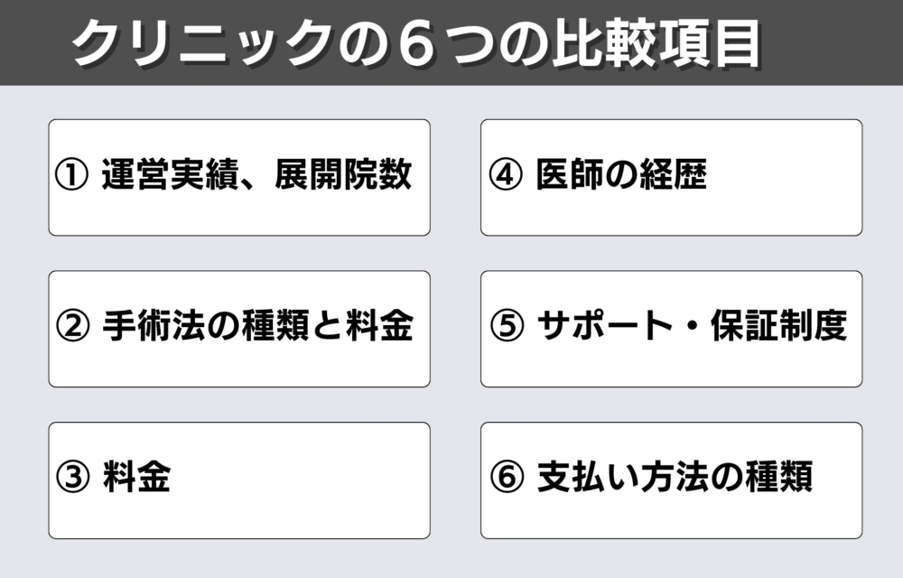 親和クリニックとカミノクリニックどっちがおすすめ？6つの項目で比較