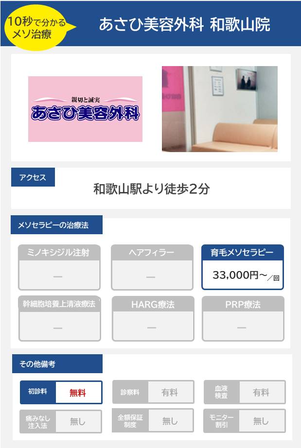 あさひ美容外科 和歌山院のメソセラピー治療の料金・費用