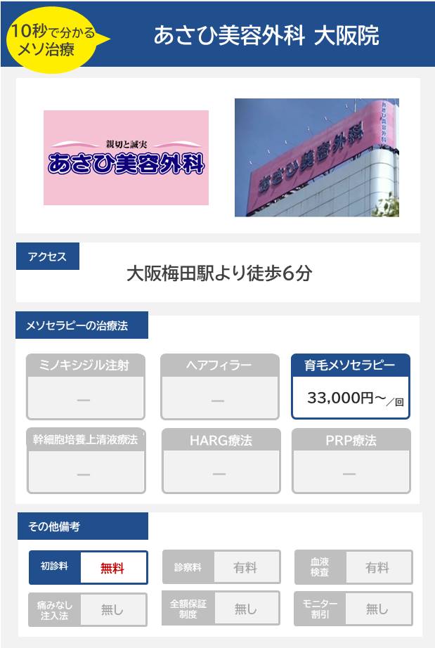 あさひ美容外科 大阪院のメソセラピー治療の料金・費用