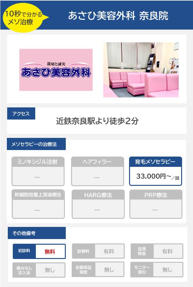 あさひ美容外科 奈良院のメソセラピー治療の料金・費用