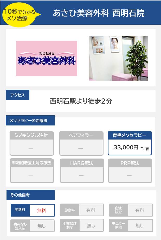 あさひ美容外科 西明石院のメソセラピー治療の料金・費用