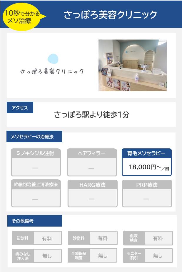 さっぽろ美容クリニックのメソセラピー治療の料金・費用