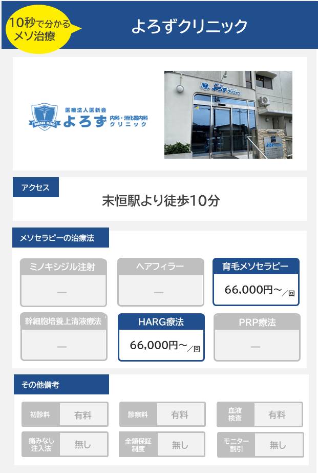 よろずクリニックのメソセラピー治療の料金・費用