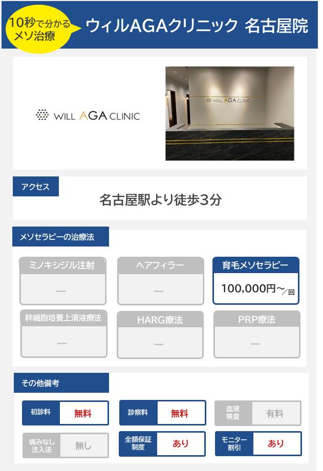 ウィルAGAクリニック 名古屋院のメソセラピー治療の料金・費用