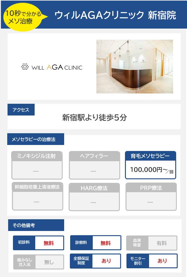ウィルAGAクリニック 新宿院のメソセラピー治療の料金・費用