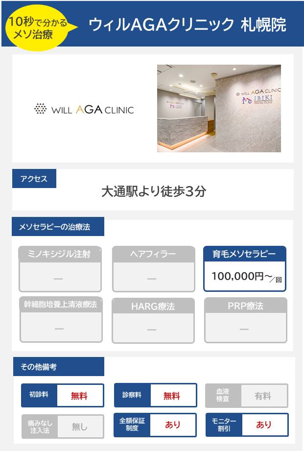 ウィルAGAクリニック 札幌院のメソセラピー治療の料金・費用