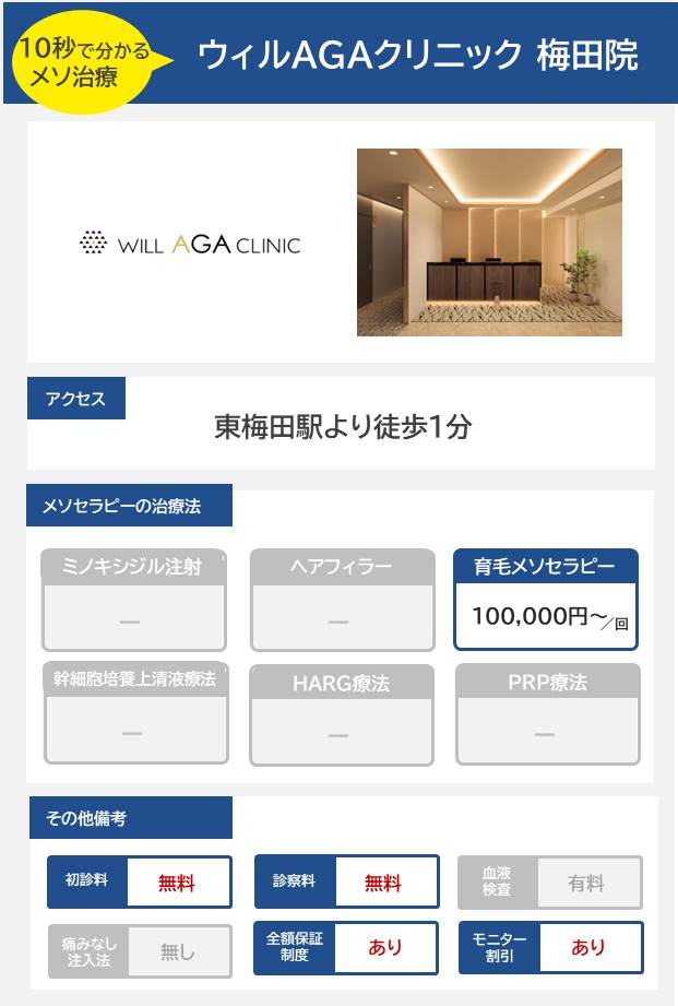 ウィルAGAクリニック 大阪梅田院のメソセラピー治療の料金・費用