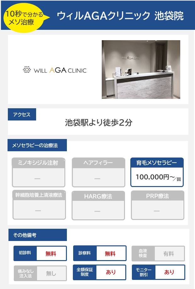 ウィルAGAクリニック 池袋院のメソセラピー治療の料金・費用