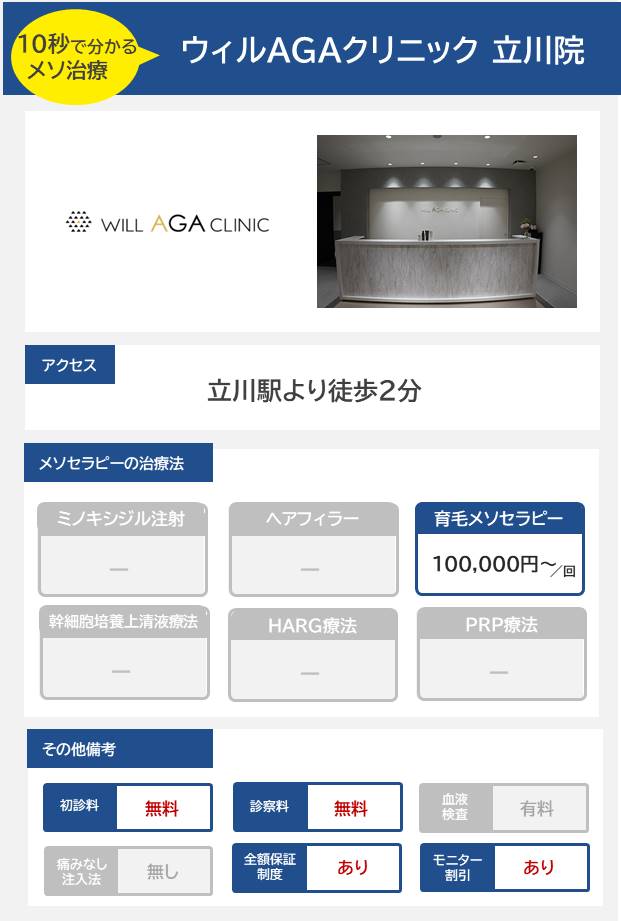 ウィルAGAクリニック 立川院のメソセラピー治療の料金・費用