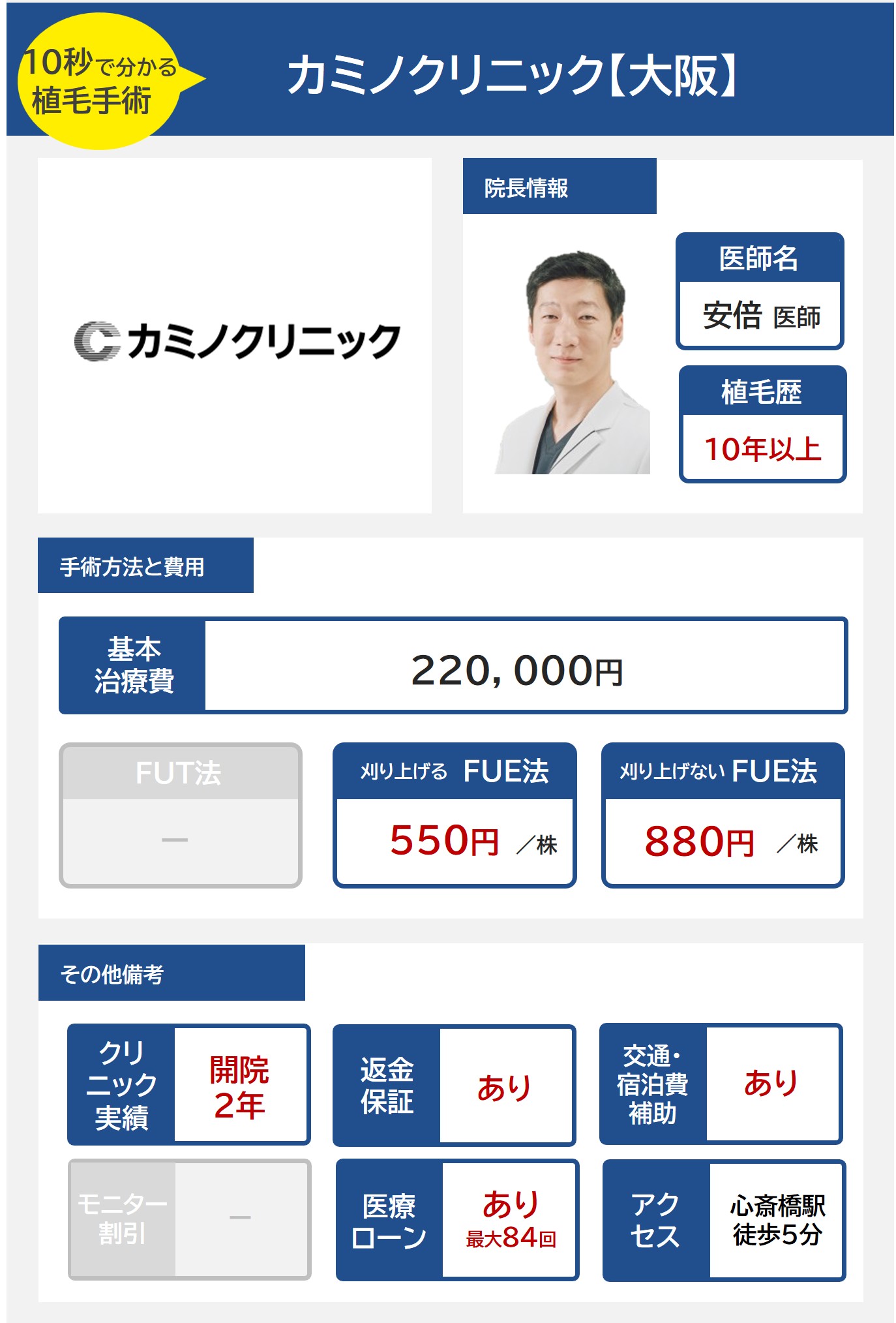 カミノクリニック大阪の自毛植毛手術の医師の経歴手術方法・料金・費用まとめ