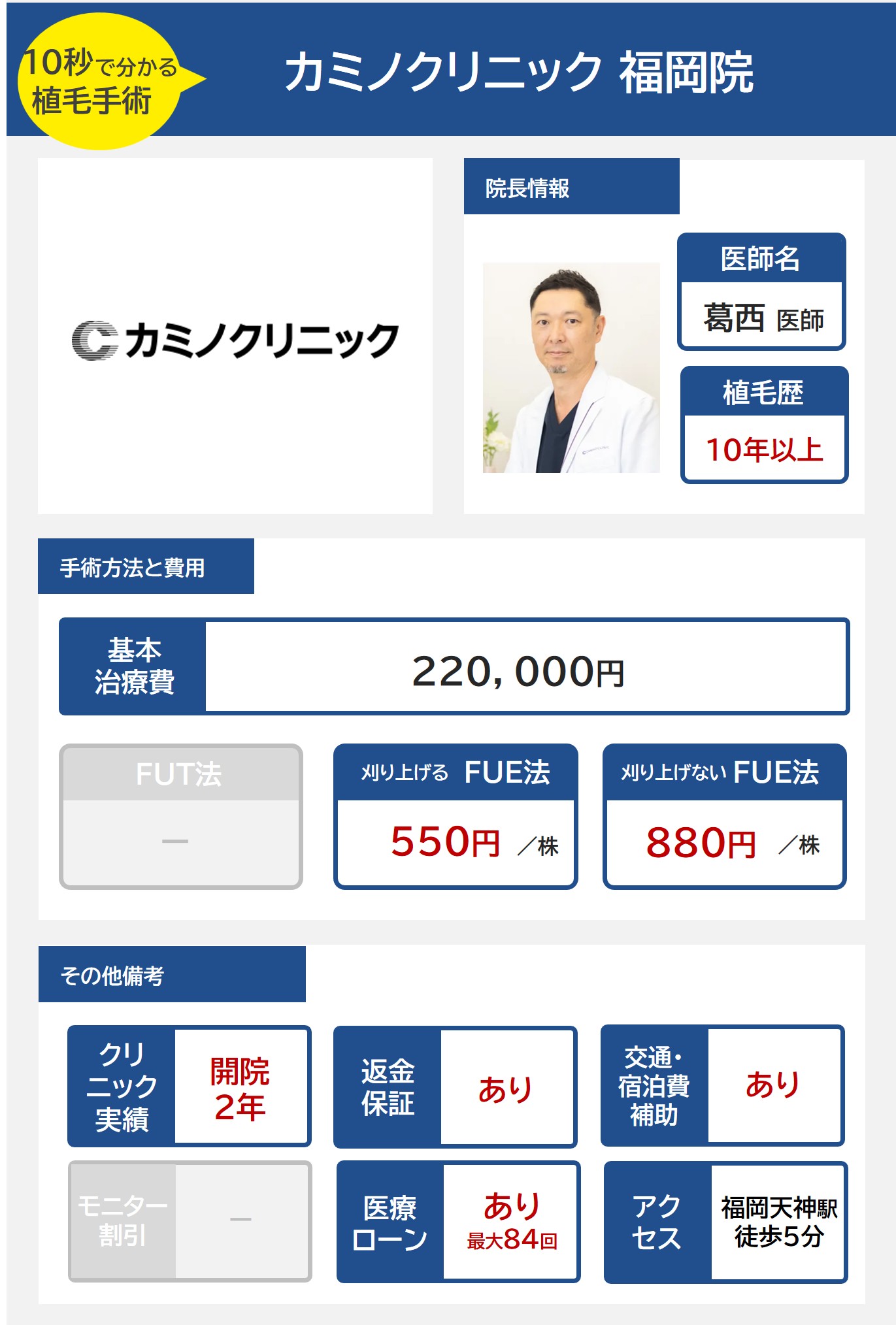 カミノクリニック福岡院の自毛植毛手術の医師の経歴手術方法・料金・費用まとめ