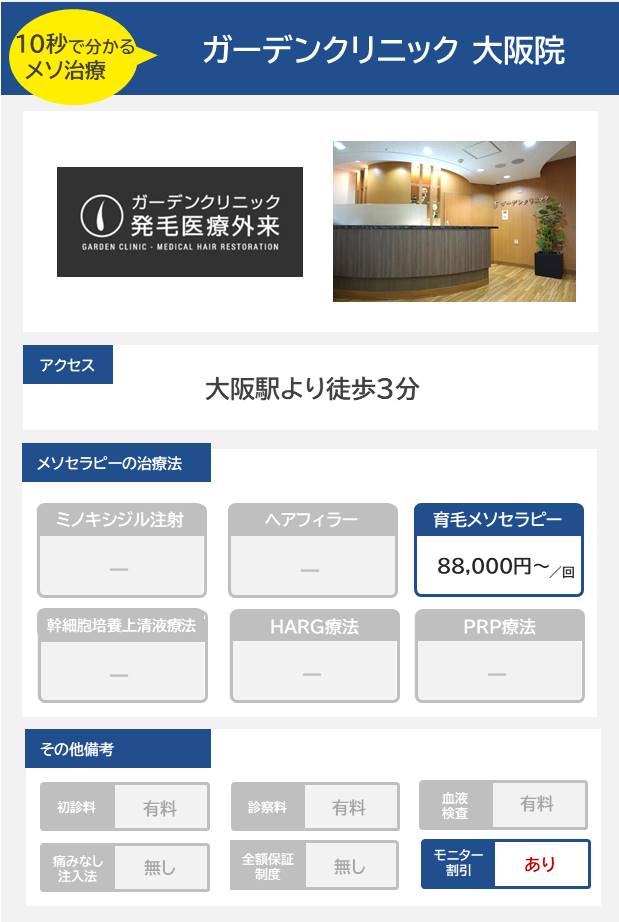ガーデンクリニック 大阪院のメソセラピー治療の料金・費用
