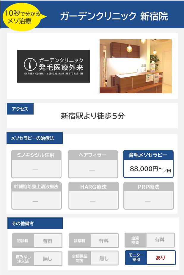 ガーデンクリニック 新宿院のメソセラピー治療の料金・費用