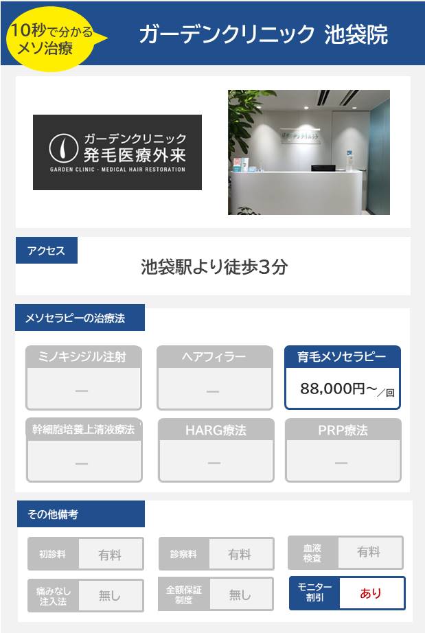 ガーデンクリニック 池袋院のメソセラピー治療の料金・費用
