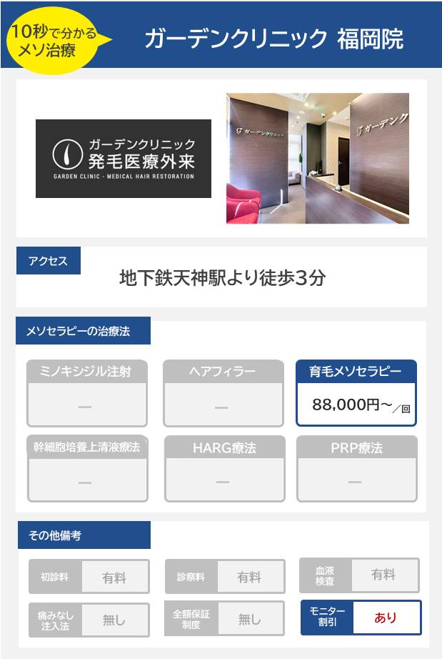 ガーデンクリニック 福岡院のメソセラピー治療の料金・費用