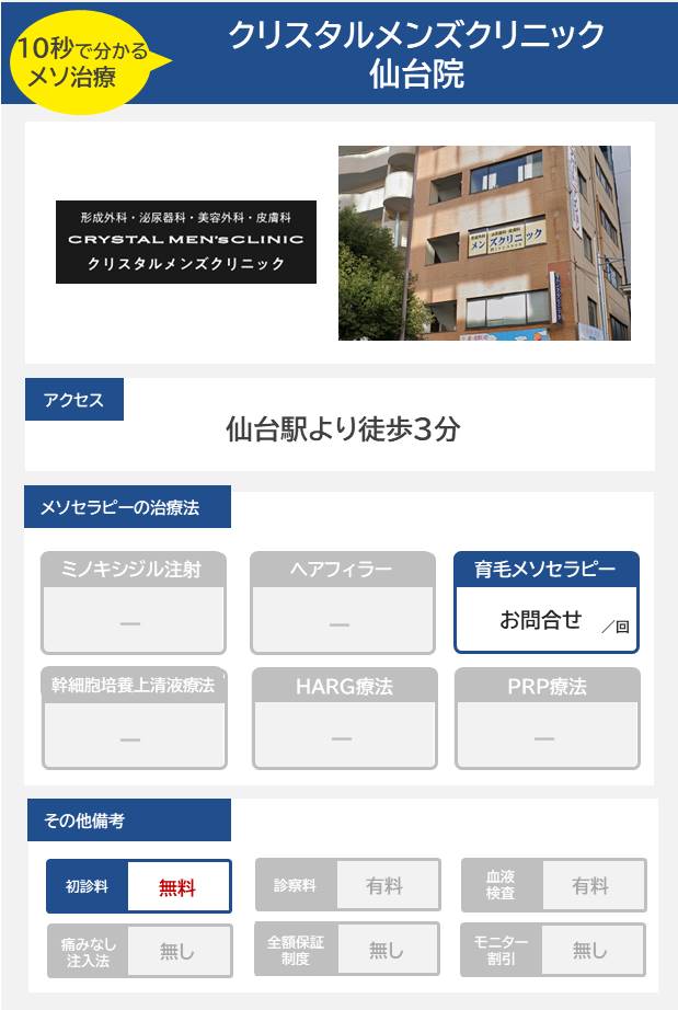 クリスタルメンズクリニック 仙台院のメソセラピー治療の料金・費用