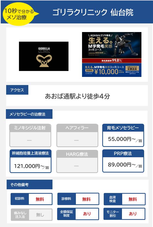 ゴリラクリニック 仙台院のメソセラピー治療の料金・費用