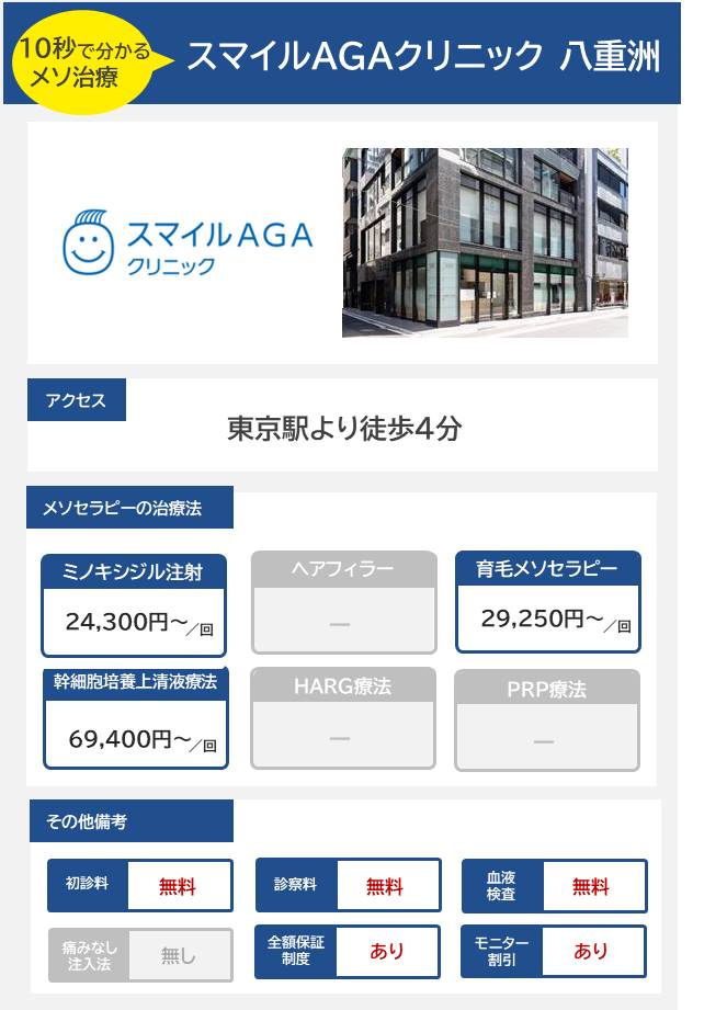 スマイルAGAクリニック 八重洲のメソセラピー治療の料金・費用