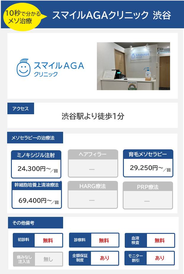 スマイルAGAクリニック 渋谷のメソセラピー治療の料金・費用