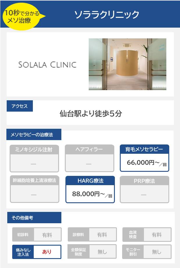 ソララクリニックのメソセラピー治療の料金・費用