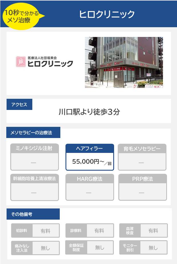 ヒロクリニックのメソセラピー治療の料金・費用