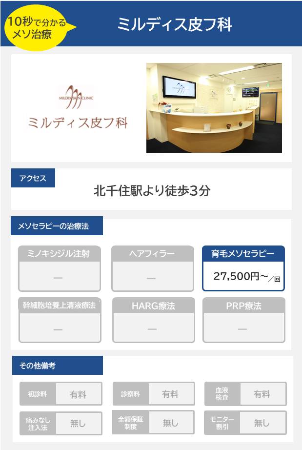 ミルディス皮フ科 北千住院のメソセラピー治療の料金・費用