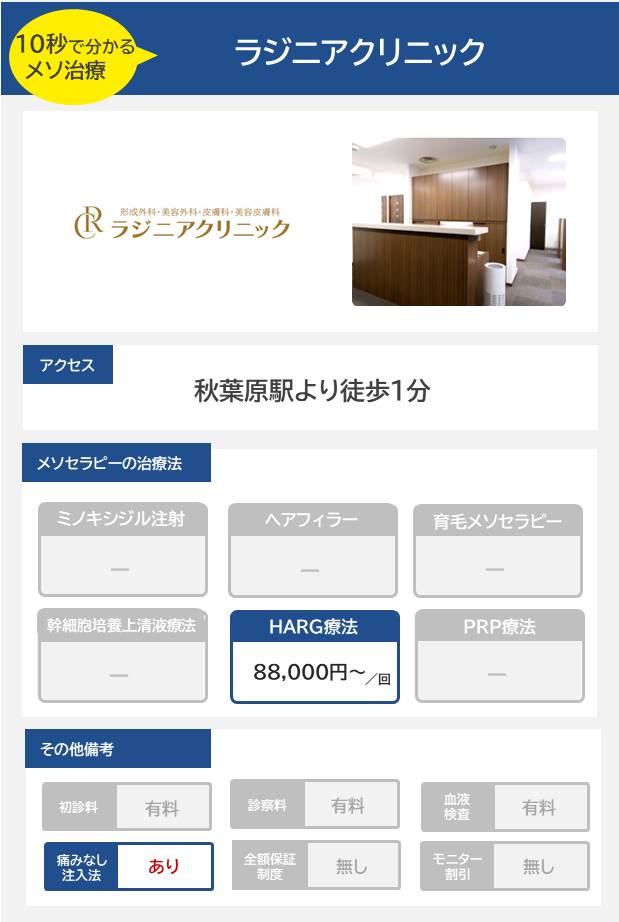 ラジニアクリニックのメソセラピー治療の料金・費用