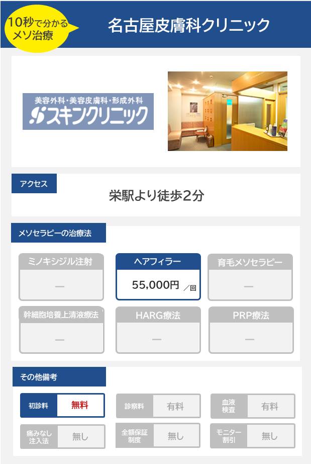 名古屋皮膚科クリニックのメソセラピー治療の料金・費用