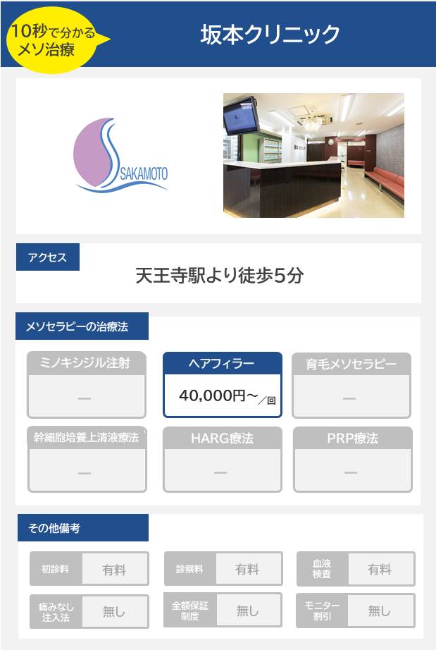 坂本クリニック.のメソセラピー治療の料金・費用