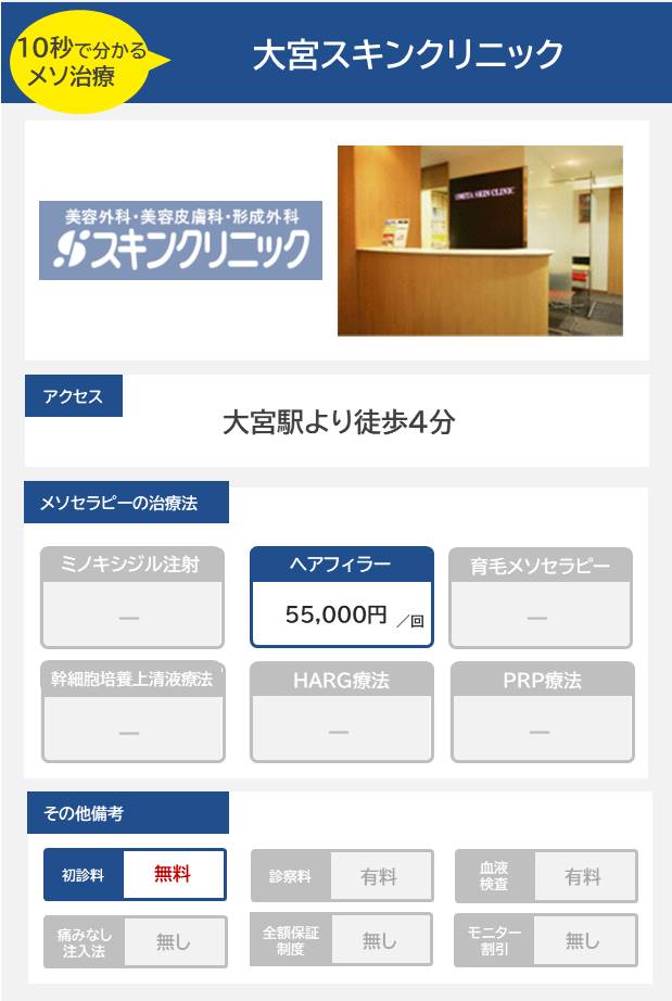 大宮スキンクリニックのメソセラピー治療の料金・費用