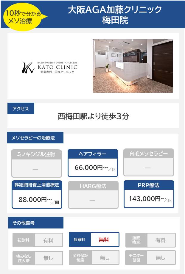 大阪AGA加藤クリニック 梅田院のメソセラピー治療の料金・費用