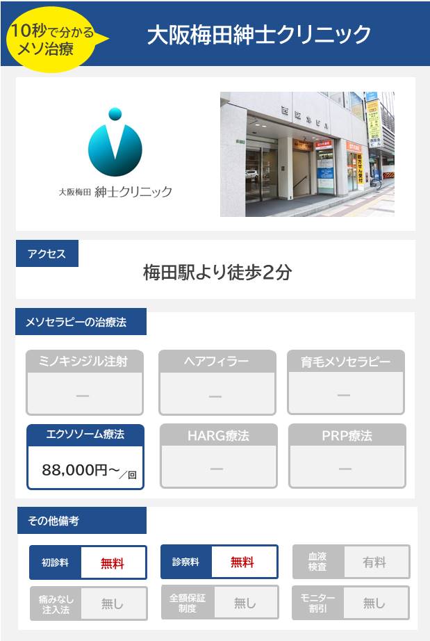 大阪梅田紳士クリニックのメソセラピー治療の料金・費用