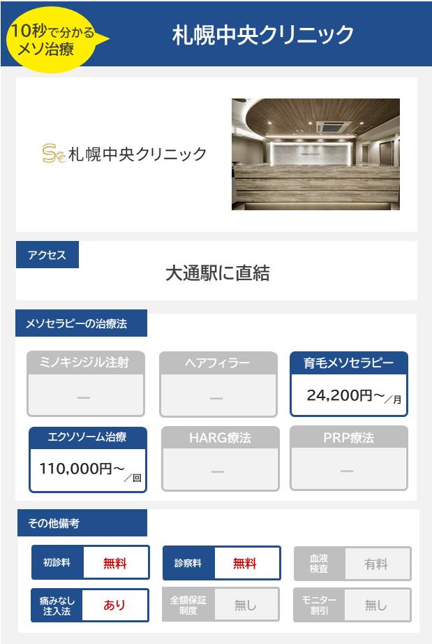 札幌中央クリニックのメソセラピー治療の料金・費用
