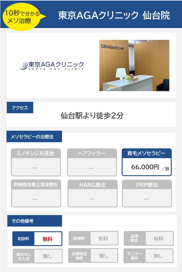 東京AGAクリニック 仙台院のメソセラピー治療の料金・費用