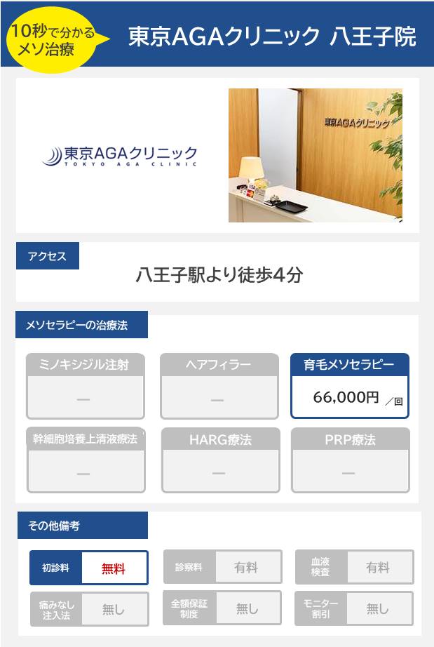 東京AGAクリニック 八王子院のメソセラピー治療の料金・費用