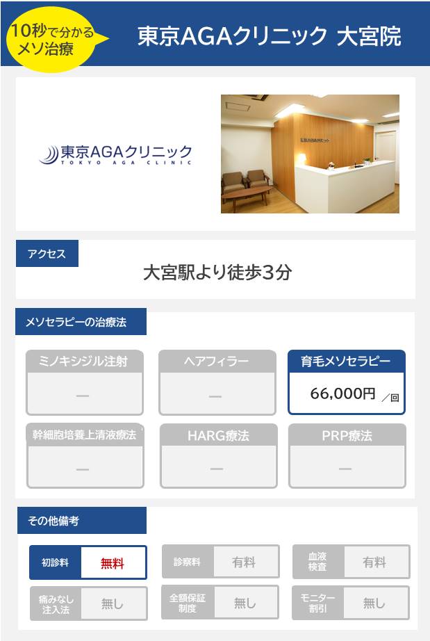 東京AGAクリニック 大宮院のメソセラピー治療の料金・費用