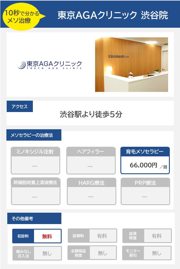 東京AGAクリニック 渋谷院のメソセラピー治療の料金・費用