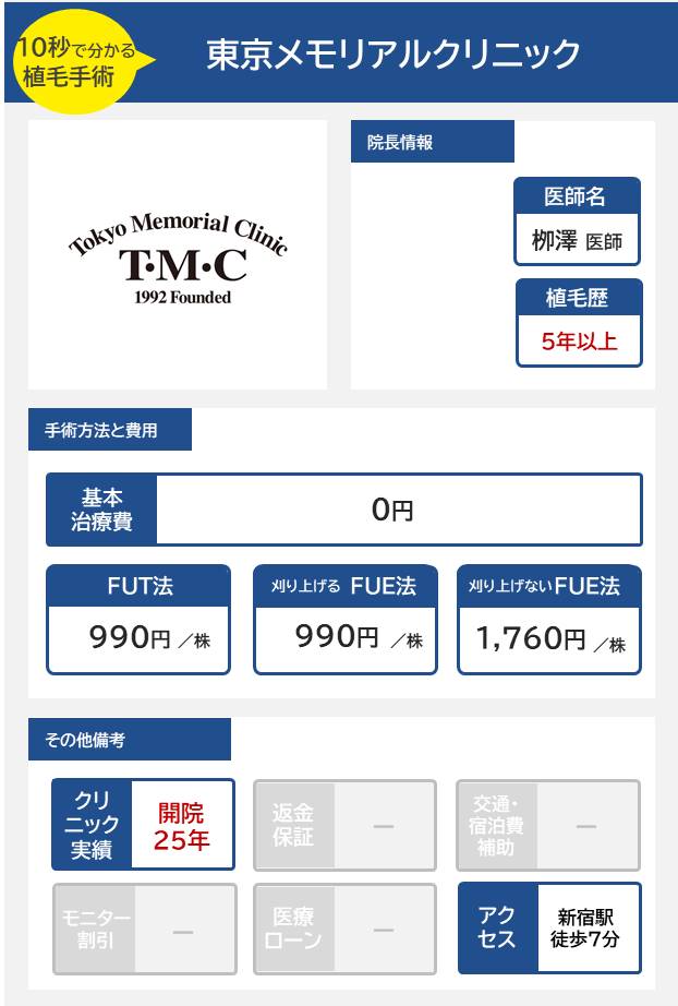 東京メモリアルクリニックの自毛植毛手術の医師の経歴手術方法・料金・費用まとめ