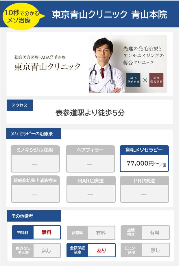 東京青山クリニック 青山本院のメソセラピー治療の料金・費用