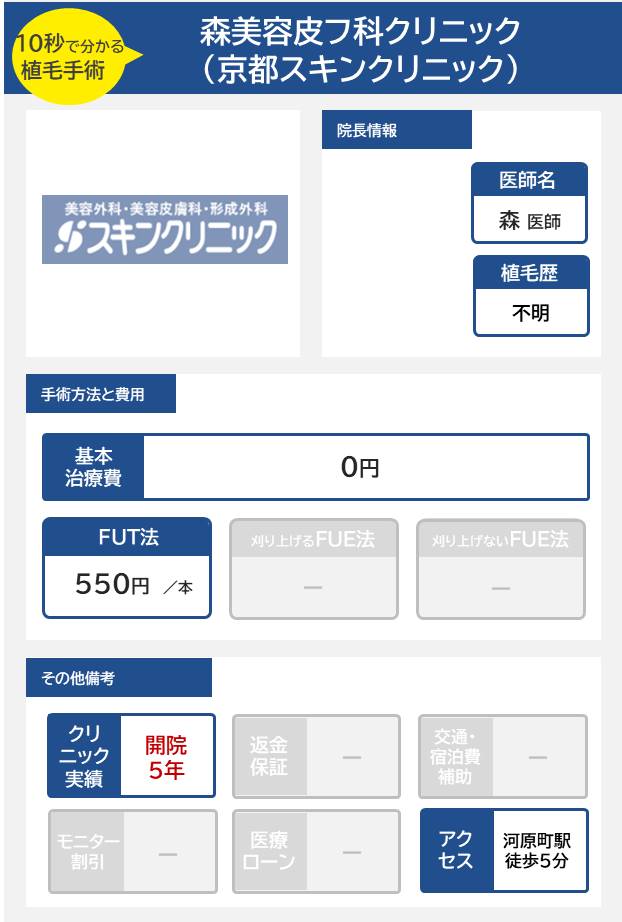 森美容皮フ科クリニック（京都スキンクリニック）の自毛植毛手術の医師の経歴手術方法・料金・費用まとめ