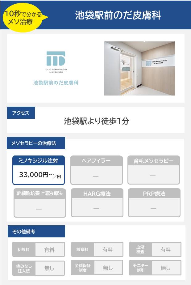 池袋駅前のだ皮膚科のメソセラピー治療の料金・費用
