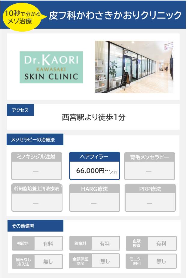 皮フ科かわさきかおりクリニックのメソセラピー治療の料金・費用