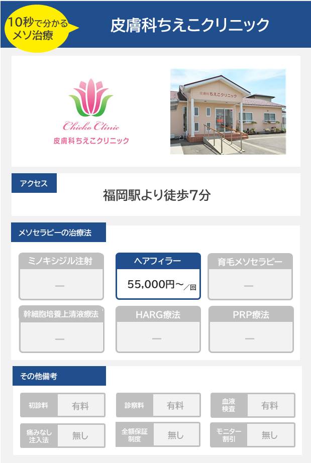 皮膚科ちえこクリニックのメソセラピー治療の料金・費用