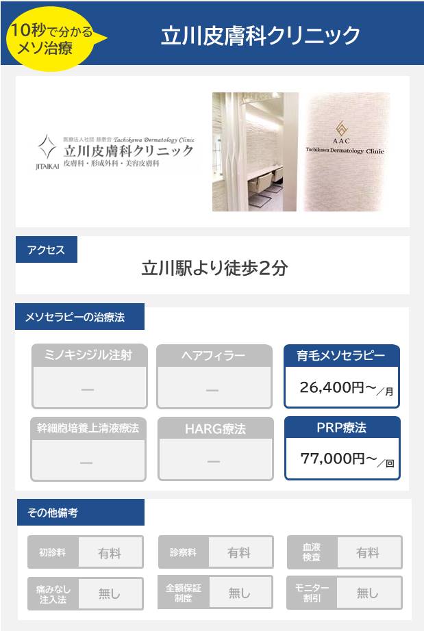 立川皮膚科クリニックのメソセラピー治療の料金・費用