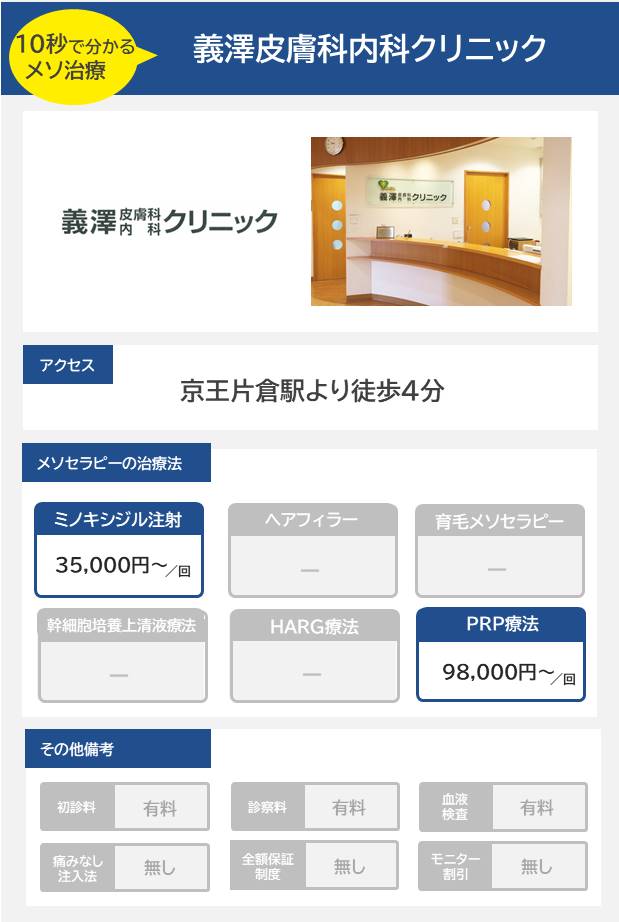 義澤皮膚科内科クリニックのメソセラピー治療の料金・費用