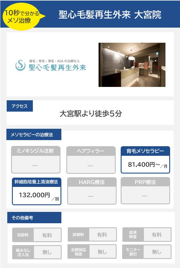 聖心毛髪再生外来 大宮院のメソセラピー治療の料金・費用